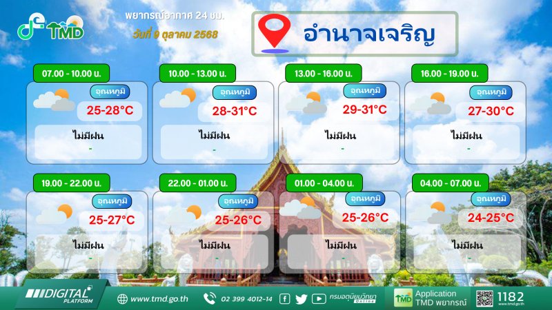 จังหวัดอำนาจเจริญ