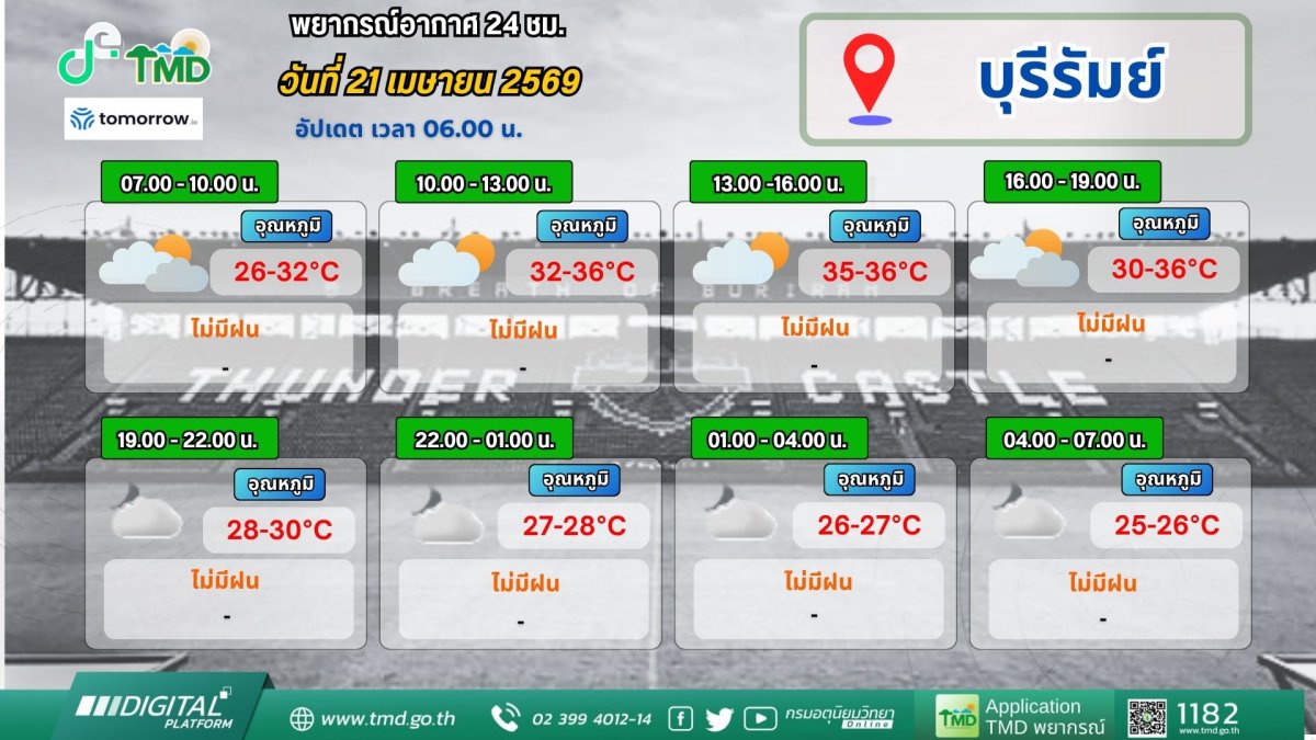 จังหวัดบุรีรัมย์
