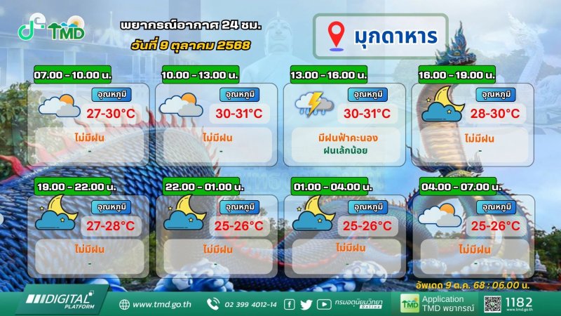 จังหวัดมุกดาหาร