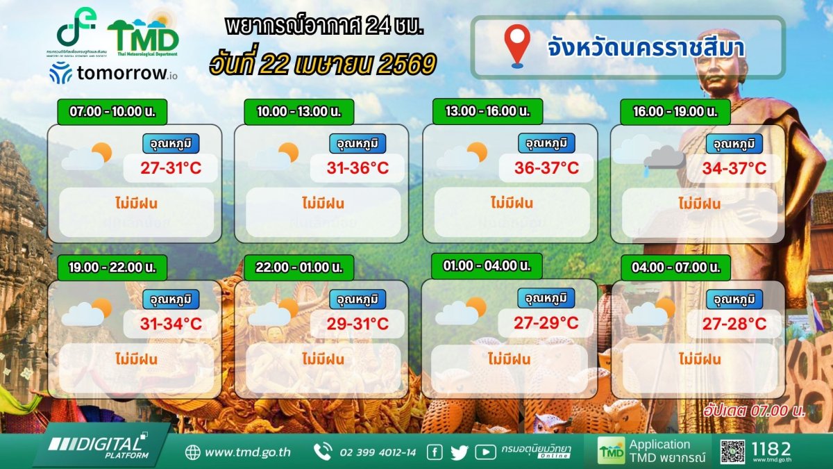 จังหวัดนครราชสีมา