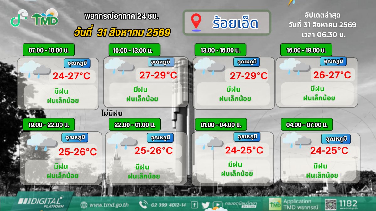 จังหวัดร้อยเอ็ด