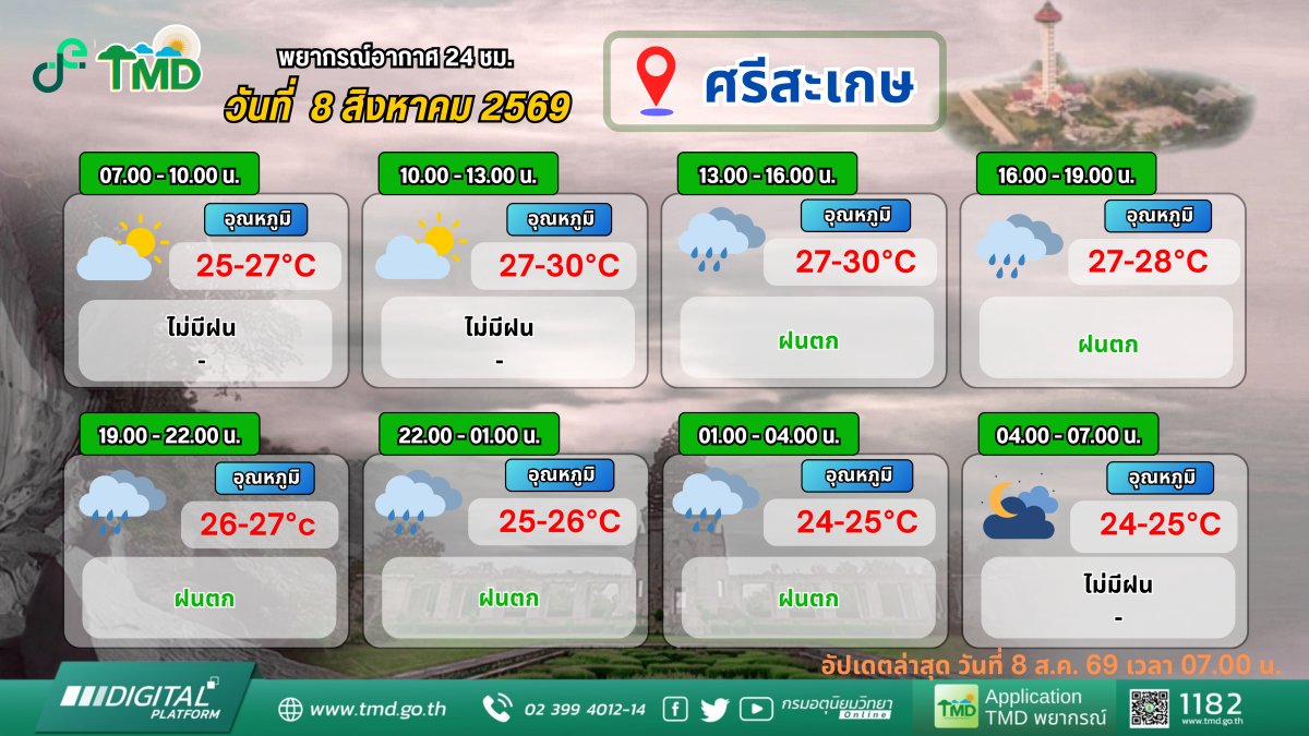 จังหวัดศรีสะเกษ