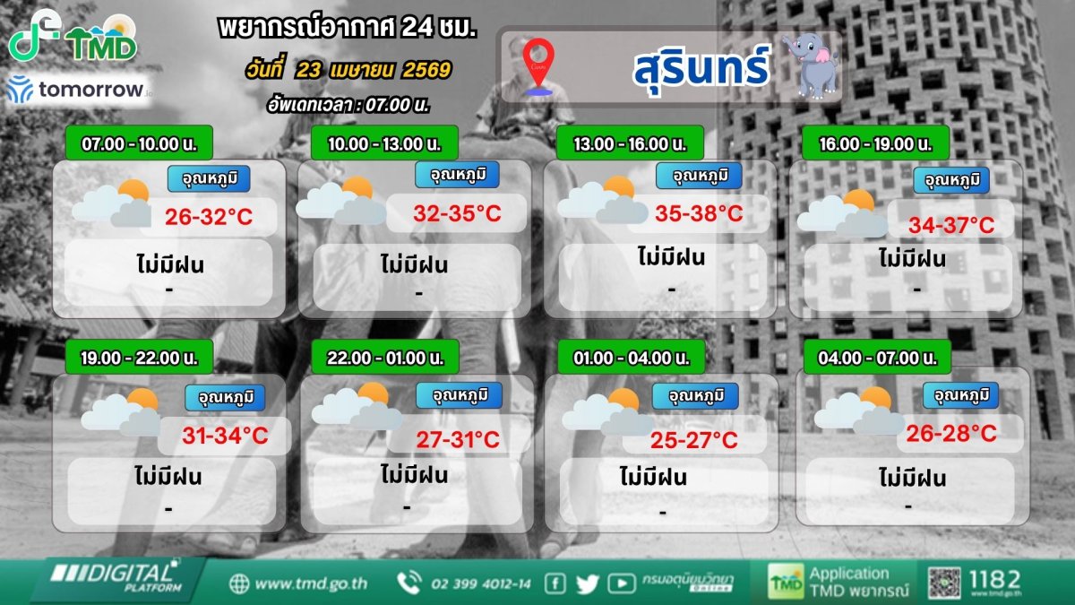 จังหวัดสุรินทร์