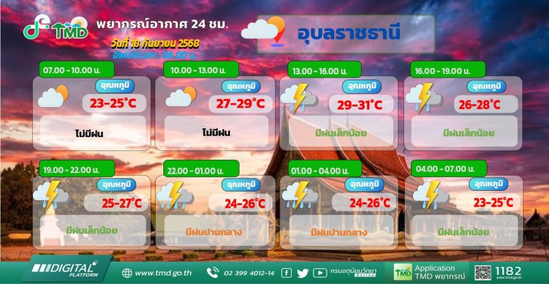 จังหวัดอุบลราชธานี