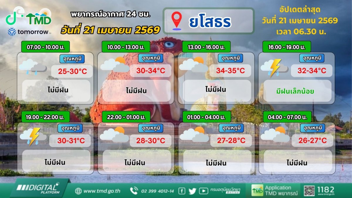จังหวัดยโสธร